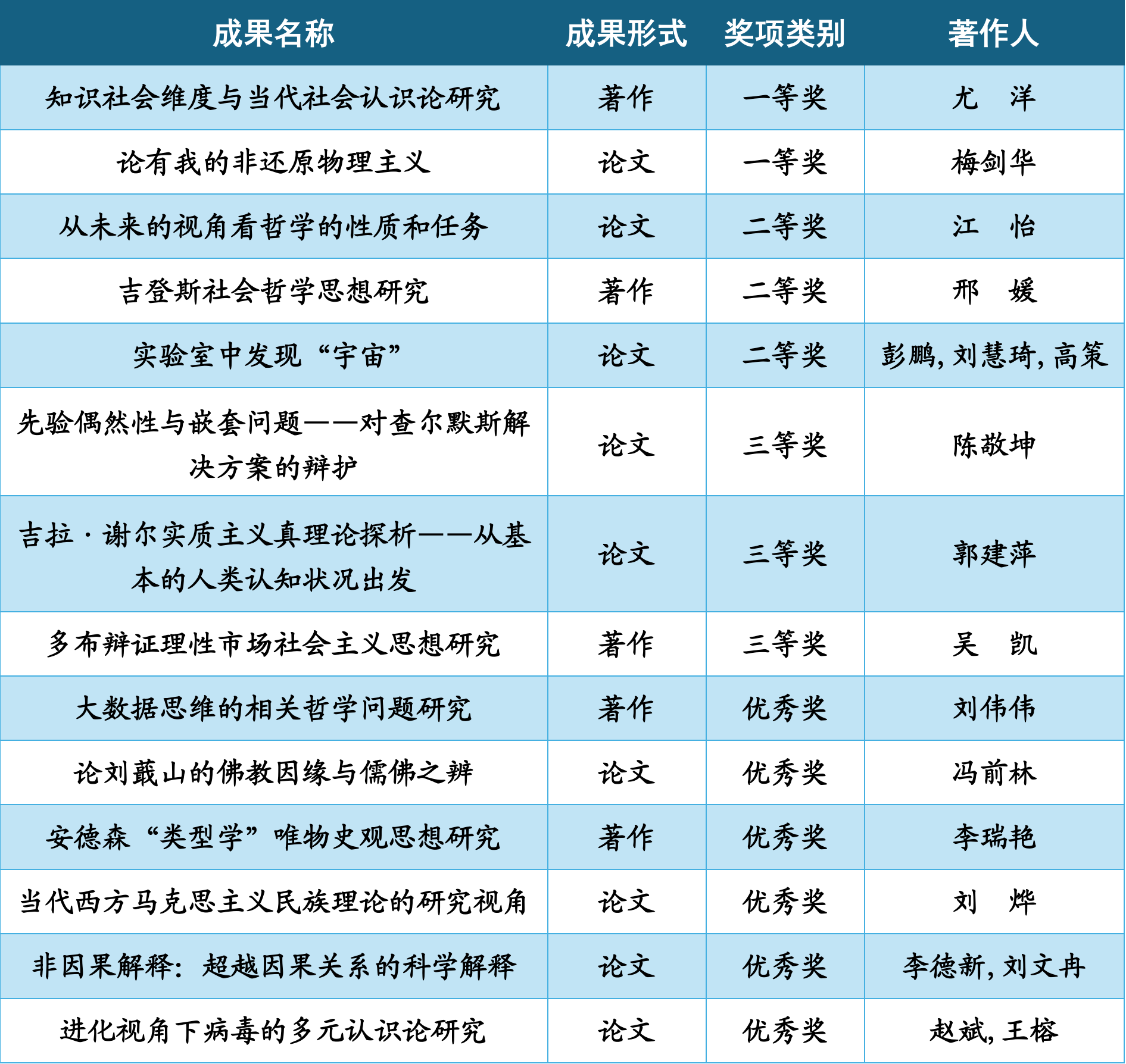 2024山西省社科奖名单-bevictor伟德国际14人-新2.png