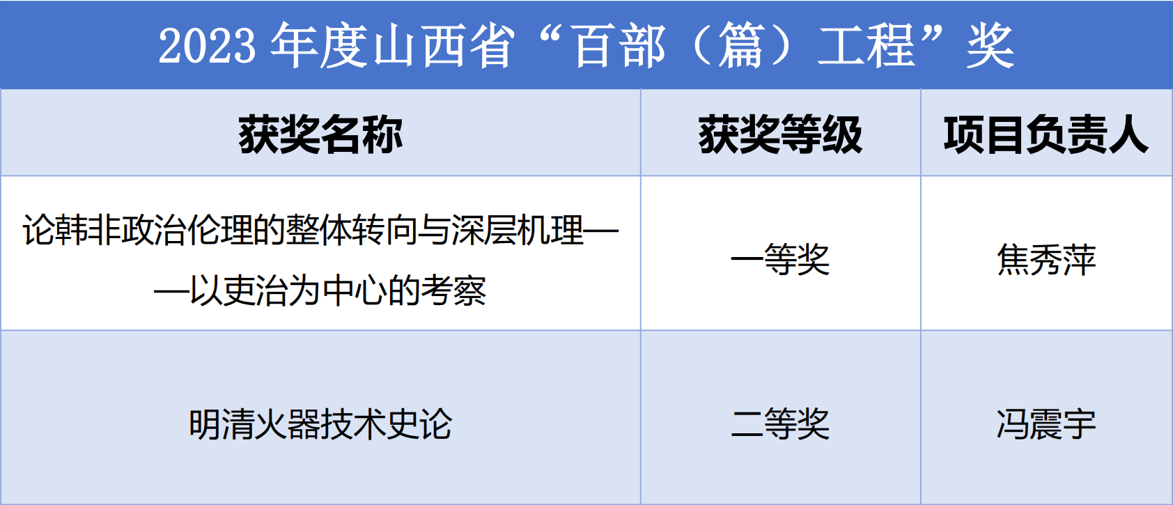 2023年度百部篇奖-2024.10.png